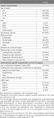 Visualized peritoneal fluid variation in adolescents and young adults with endometriosis: is there more to it?